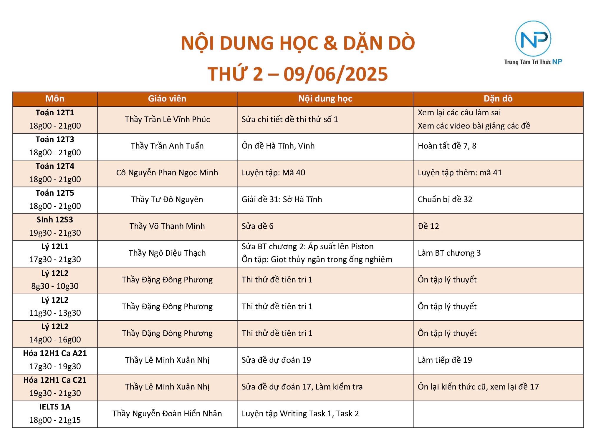 Báo bài ngày 09/06/2025